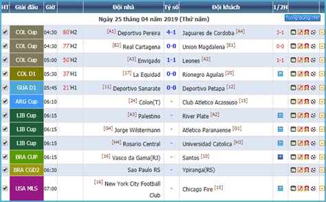 7 cn live scores